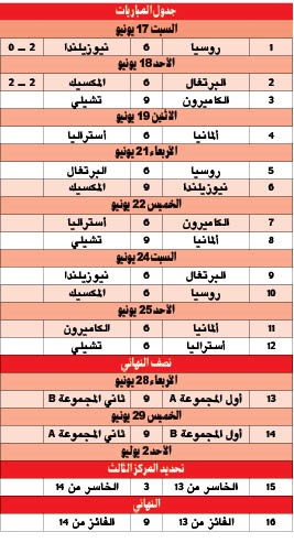 حرمان رئيس رابطة المشجعين