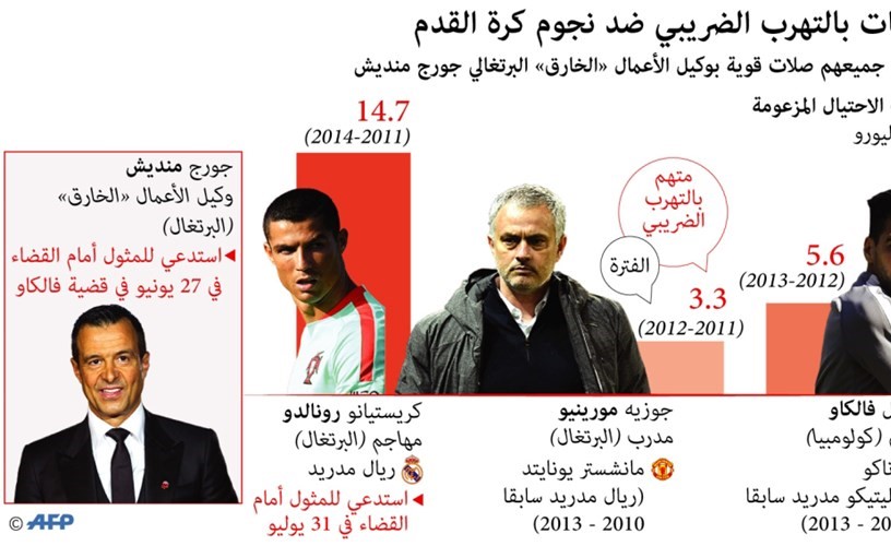 «المو» يرد على مزاعم اتهامه بالتهرب الضريبي