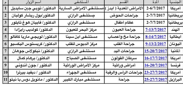 «الصحة» تستضيف عدداً من الاستشاريين خلال يوليو