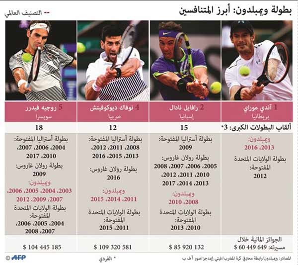 ديوكوفيتش يستعد لـ«ويمبلدون» من ملاعب إيستبورن