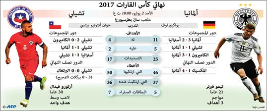 اليوم.. نهائي الخبرة والشباب