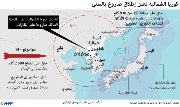بيونغ يانغ تتحدى واشنطن في عيد الاستقلال بـ «عابر للقارات».. وترامب يُحذرها من إجراء أحادي
