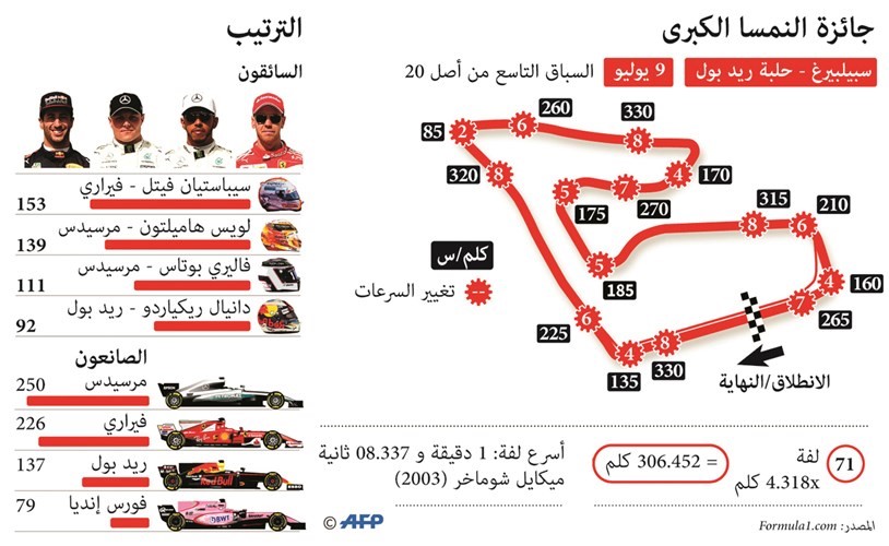 فيتل تحت المجهر في «جائزة النمسا»