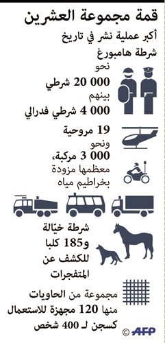 ترامب يستبق لقاءه الأول مع بوتين في قمة الـ20: روسيا ربما تدخلت في انتخابات الرئاسة الأميركية