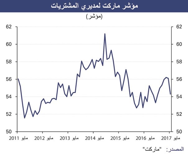«الوطني»: الإمارات ستسجل فائضاً مالياً في 2018