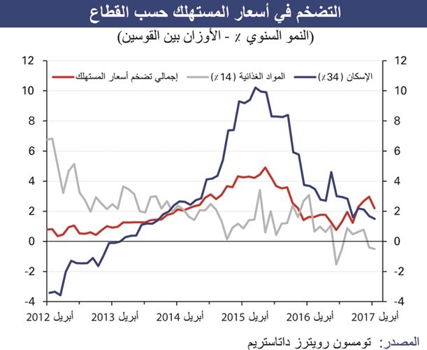 «الوطني»: الإمارات ستسجل فائضاً مالياً في 2018