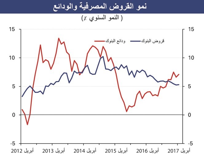«الوطني»: الإمارات ستسجل فائضاً مالياً في 2018