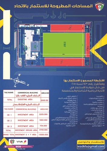 المساحات المطروحة للاستثمار﻿