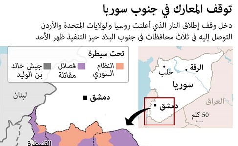 هدنة «ترامب - بوتين».. هدوء في الجنوب وترقب للنتائج في «جنيف 7»