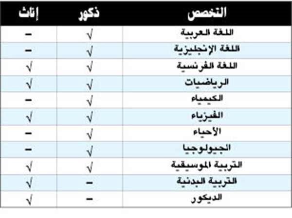 بدء قبول المعلمين غير الكويتيين في «التربية»