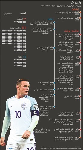 «فرانس فوتبول» تنشر أغلى الصفقات في تاريخ بلجيكا