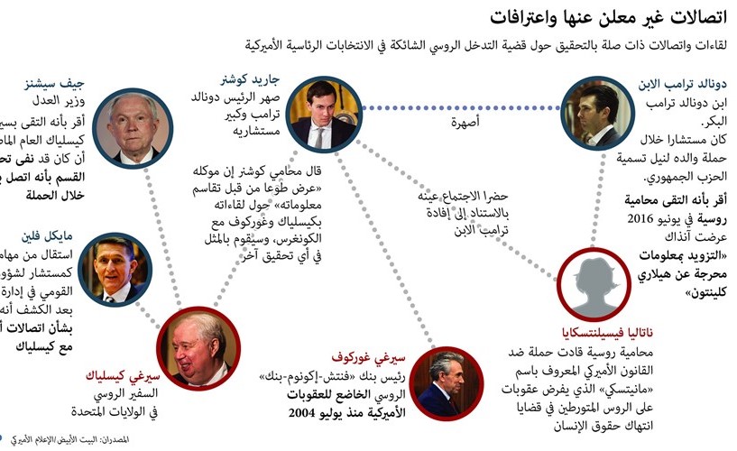 تأجيل زيارة ترامب إلى بريطانيا خوفاً من الاحتجاجات