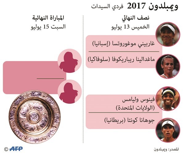 فينوس تواجه كونتا في نصف النهائي اليوم