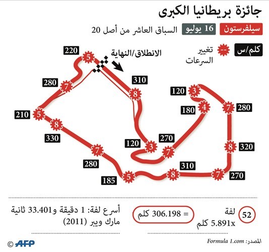 سيلفرستون تلوح بالانسحاب من «فورمولا واحد»