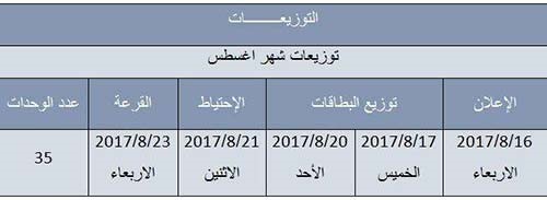 "السكنية": رفع أوليّة التخصيص على شقق "شمال غرب الصليبيخات" 13 ديسمبر 2011