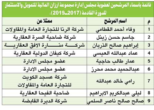 «أرزان المالية»: نخطط لزيادة عدد المستثمرين والأصول المدارة