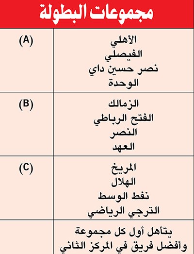 القاهرة والإسكندرية جاهزتان لاستضافة بطولة الأندية العربية
