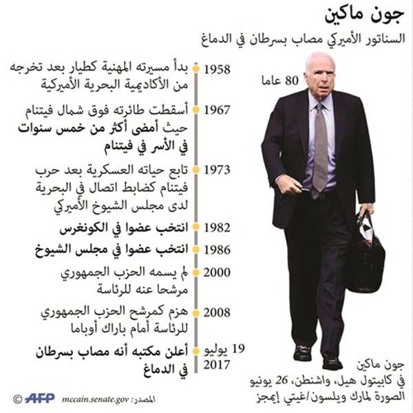 ماكين مصاب بسرطان في الدماغ