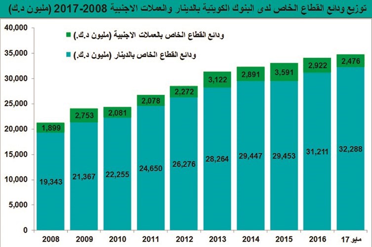 لماذا رفعت البنوك الفائدة على الإيداع؟