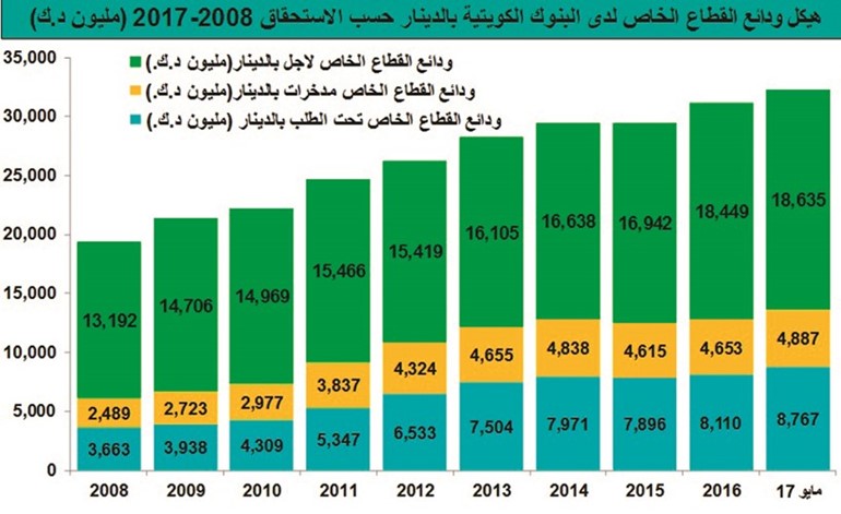 لماذا رفعت البنوك الفائدة على الإيداع؟