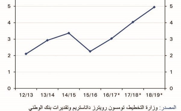 «الوطني»: الاقتصاد المصري دخل مرحلة التعافي