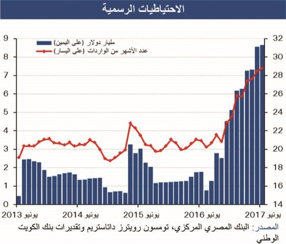 «الوطني»: الاقتصاد المصري دخل مرحلة التعافي