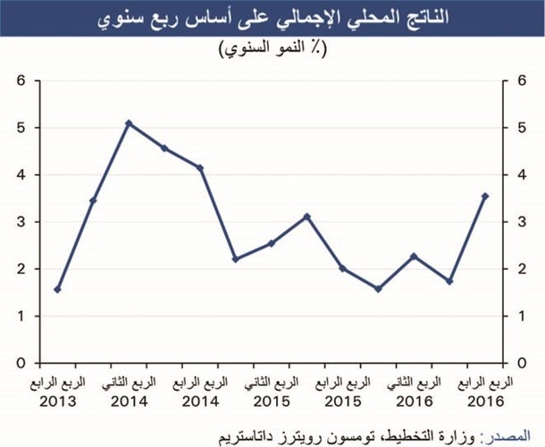 «الوطني»: الاقتصاد المصري دخل مرحلة التعافي