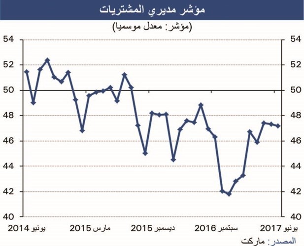 «الوطني»: الاقتصاد المصري دخل مرحلة التعافي