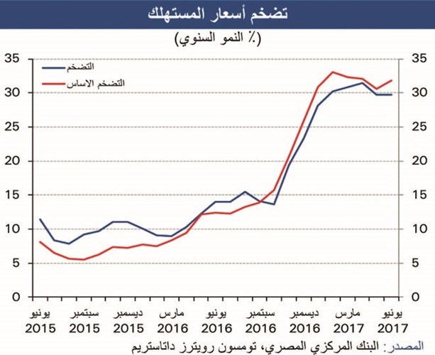 «الوطني»: الاقتصاد المصري دخل مرحلة التعافي