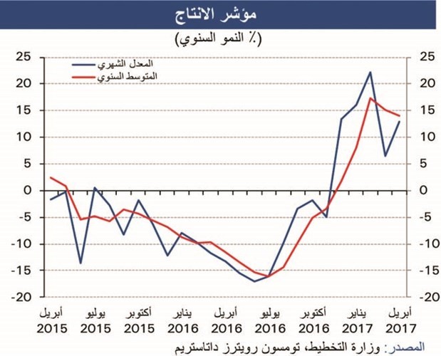 «الوطني»: الاقتصاد المصري دخل مرحلة التعافي