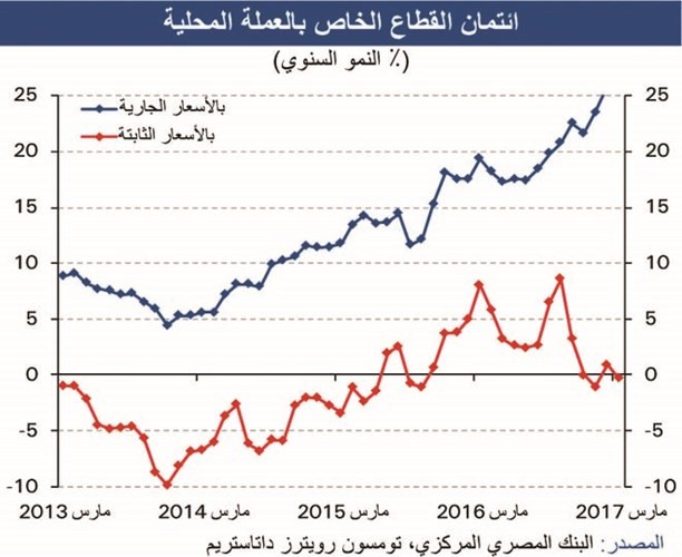«الوطني»: الاقتصاد المصري دخل مرحلة التعافي