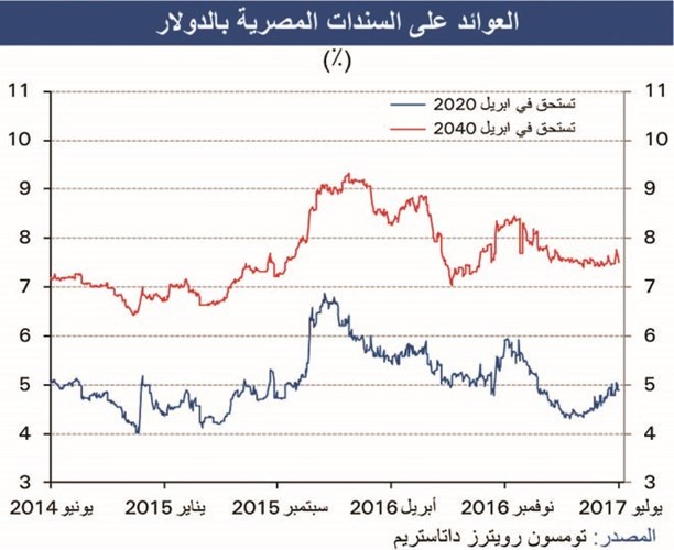 «الوطني»: الاقتصاد المصري دخل مرحلة التعافي