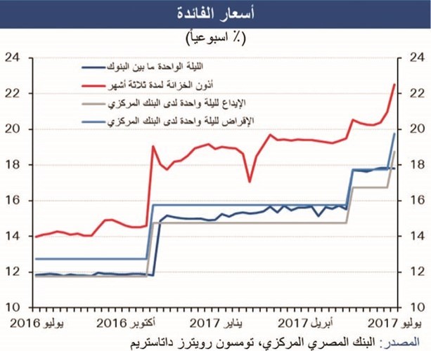 «الوطني»: الاقتصاد المصري دخل مرحلة التعافي