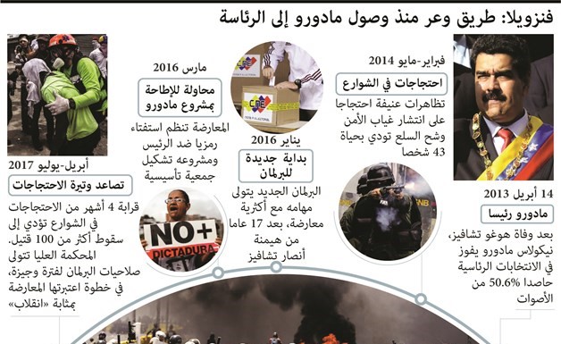 مقتل 3 فنزويليين مع بداية إضراب المعارضة