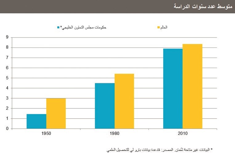 البرامج الإصلاحية متشابهة.. ونظام صرف العملة بالكويت الأكثر مرونة