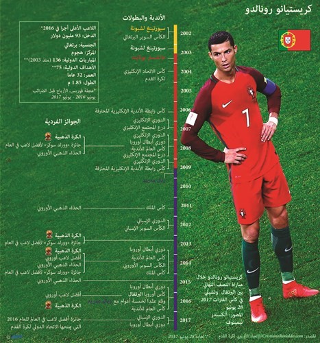 المحاكمة بدأت و«دنجوان الرياضة» خرج صامتاً