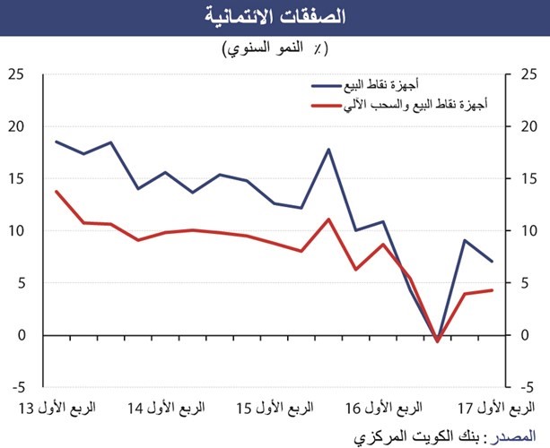 «الوطني»: ثقة المستهلك ضعيفة.. رغم نمو الدخل والتوظيف