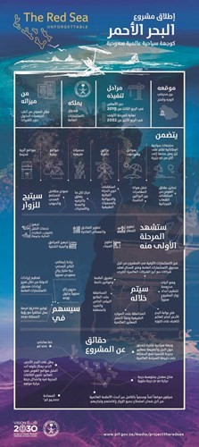 السعودية تطلق مشروعاً سياحياً ضخماً على «البحر الأحمر»