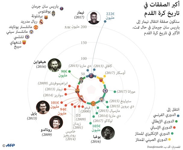 أخيراً.. نيمار بات حراً  .. و«حديقة الأمراء» تتأهب لاستقباله