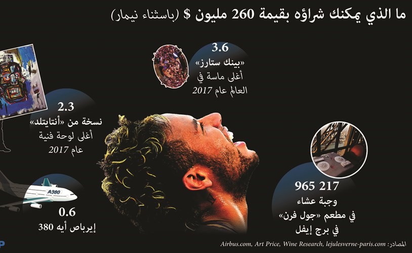 أخيراً.. نيمار بات حراً  .. و«حديقة الأمراء» تتأهب لاستقباله