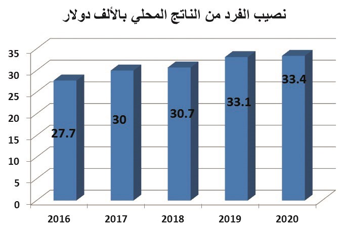 «ستاندرد آند بورز» تثبت تصنيف الكويت الائتماني عند AA مع نظرة مستقبلية مستقرة