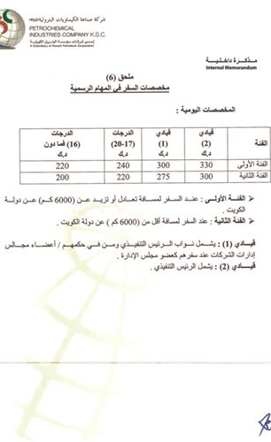 القطاع النفطي يبدأ العمل بنظام السفر الجديد