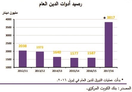 «المركزي».. دعامة الاستقرار المالي والنمو الاقتصادي