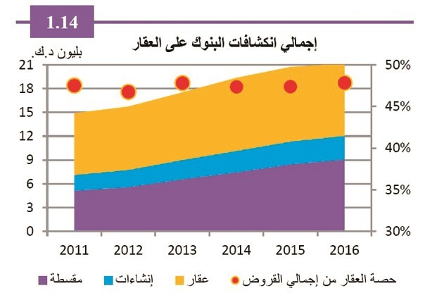 «المركزي»: القطاع المصرفي.. مقاوم للصدمات