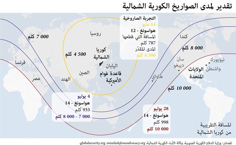 المبارزة «النووية» وشيكة وبيونغ يانغ تهدد بضرب «غوام» الأميركية
