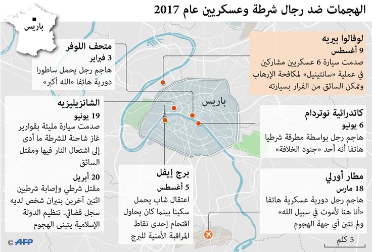 ضبط سيارة دهست جنوداً بباريس واعتقال مشتبه فيه