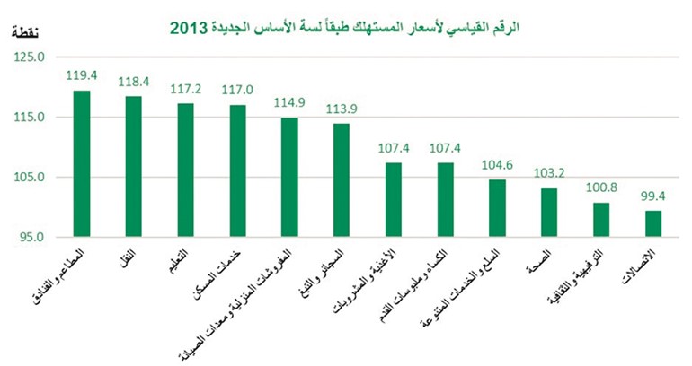 تراجع التضخم في يونيو لانخفاض خدمات السكن والترفيه والإنترنت