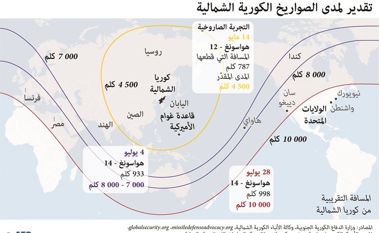 ترامب: الخيار العسكري ضد كوريا الشمالية «جاهز للتنفيذ»