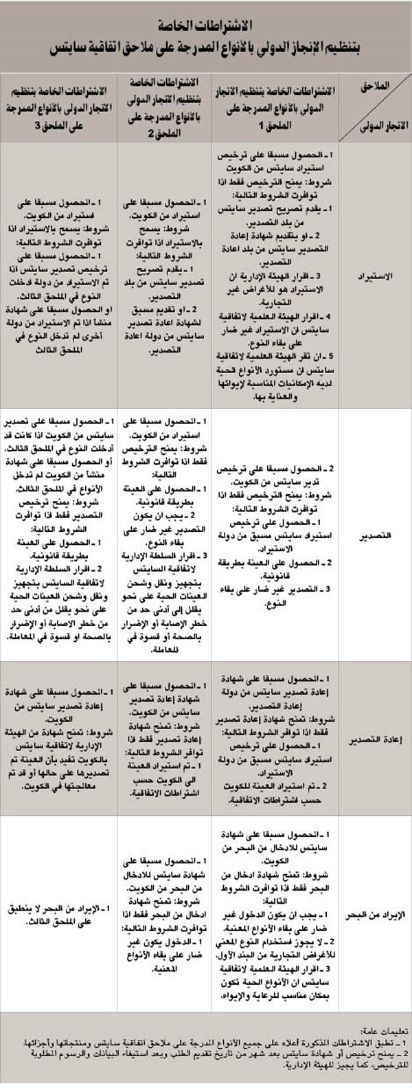 شريفة السالم لـ«الأنباء»:  من حق «البيئة» منع «صيد»  الطيور خلال فترة السماح  في سبتمبر وأبريل للحفاظ على التنوع الأحيائي