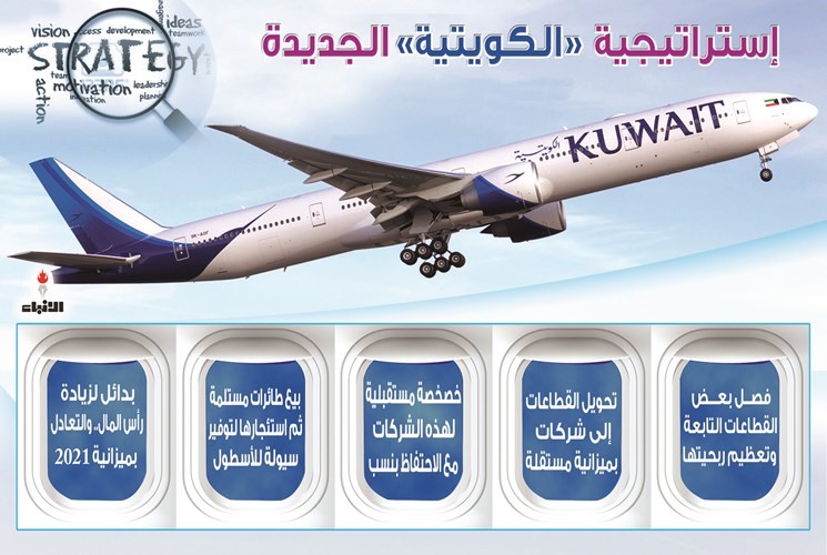 الرشيد: الثقة بـ «الكويتية» عادت.. وحصتنا السوقية 35%